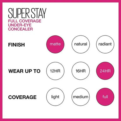Corrector Maybeline Superstay Full Coverage 7ml 1 Pz