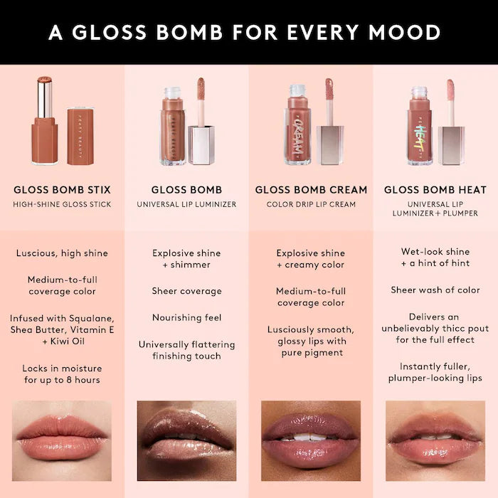 Fenty Beauty Gloss Bomb Stix Ultra Brillante Gloss En Barra Color Riri
